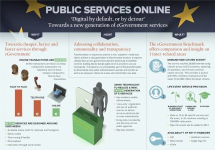Capgemini eGov